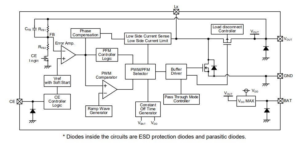 Block Diagram - Torex Semiconductor XC9145 Step-Up DC/DC Converters